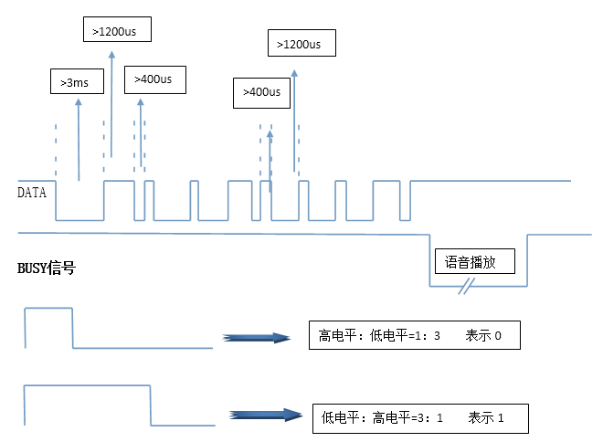 N9105語音MP3芯片MCU一線串口時序圖
